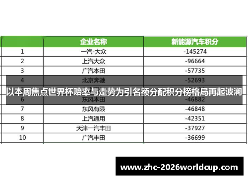以本周焦点世界杯赔率与走势为引名额分配积分榜格局再起波澜