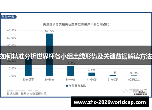 如何精准分析世界杯各小组出线形势及关键数据解读方法