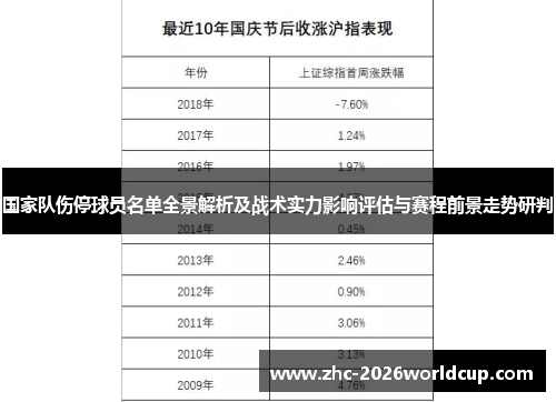国家队伤停球员名单全景解析及战术实力影响评估与赛程前景走势研判 国家队伤停球员名单全景解析及战术实力影响评估与赛程前景走势研判